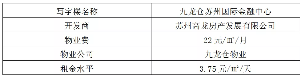 蘇州工業園區十大高端寫字樓,哪一個是你理想的辦公場所呢?(圖4)