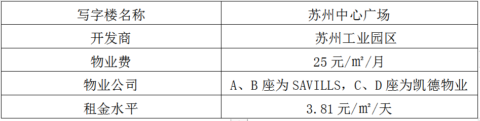 蘇州工業園區十大高端寫字樓,哪一個是你理想的辦公場所呢?(圖7)