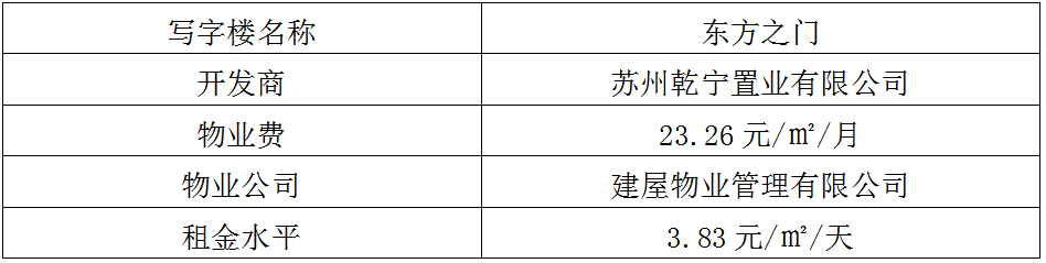 蘇州工業園區十大高端寫字樓,哪一個是你理想的辦公場所呢?(圖10)