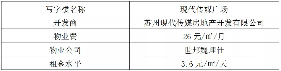 蘇州工業園區十大高端寫字樓,哪一個是你理想的辦公場所呢?(圖13)