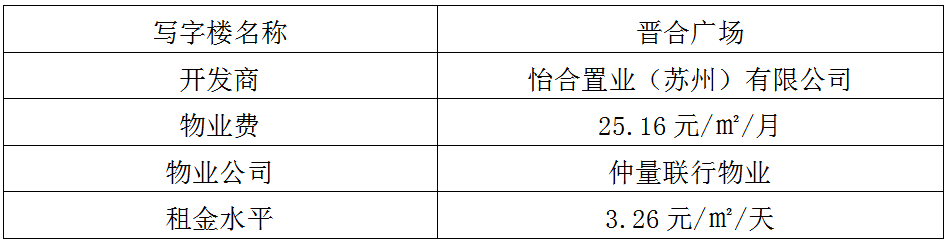 蘇州工業園區十大高端寫字樓,哪一個是你理想的辦公場所呢?(圖15)
