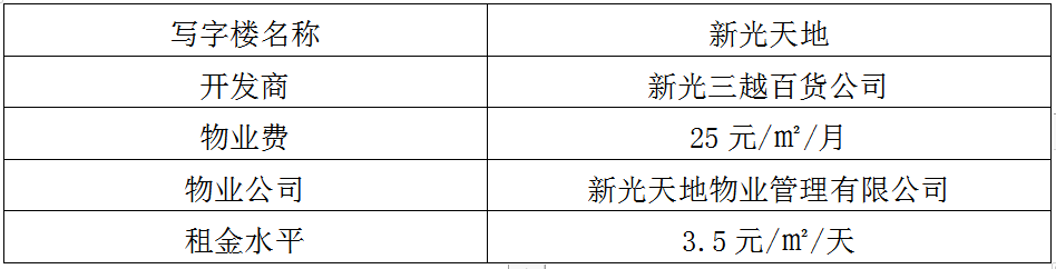 蘇州工業園區十大高端寫字樓,哪一個是你理想的辦公場所呢?(圖17)