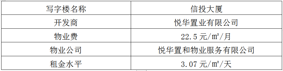 蘇州工業園區十大高端寫字樓,哪一個是你理想的辦公場所呢?(圖21)