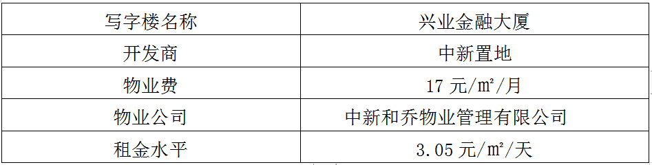 蘇州工業園區十大高端寫字樓,哪一個是你理想的辦公場所呢?(圖23)