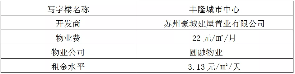 蘇州工業園區十大高端寫字樓,哪一個是你理想的辦公場所呢?(圖25)